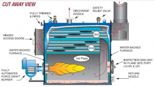 Boiler (12)